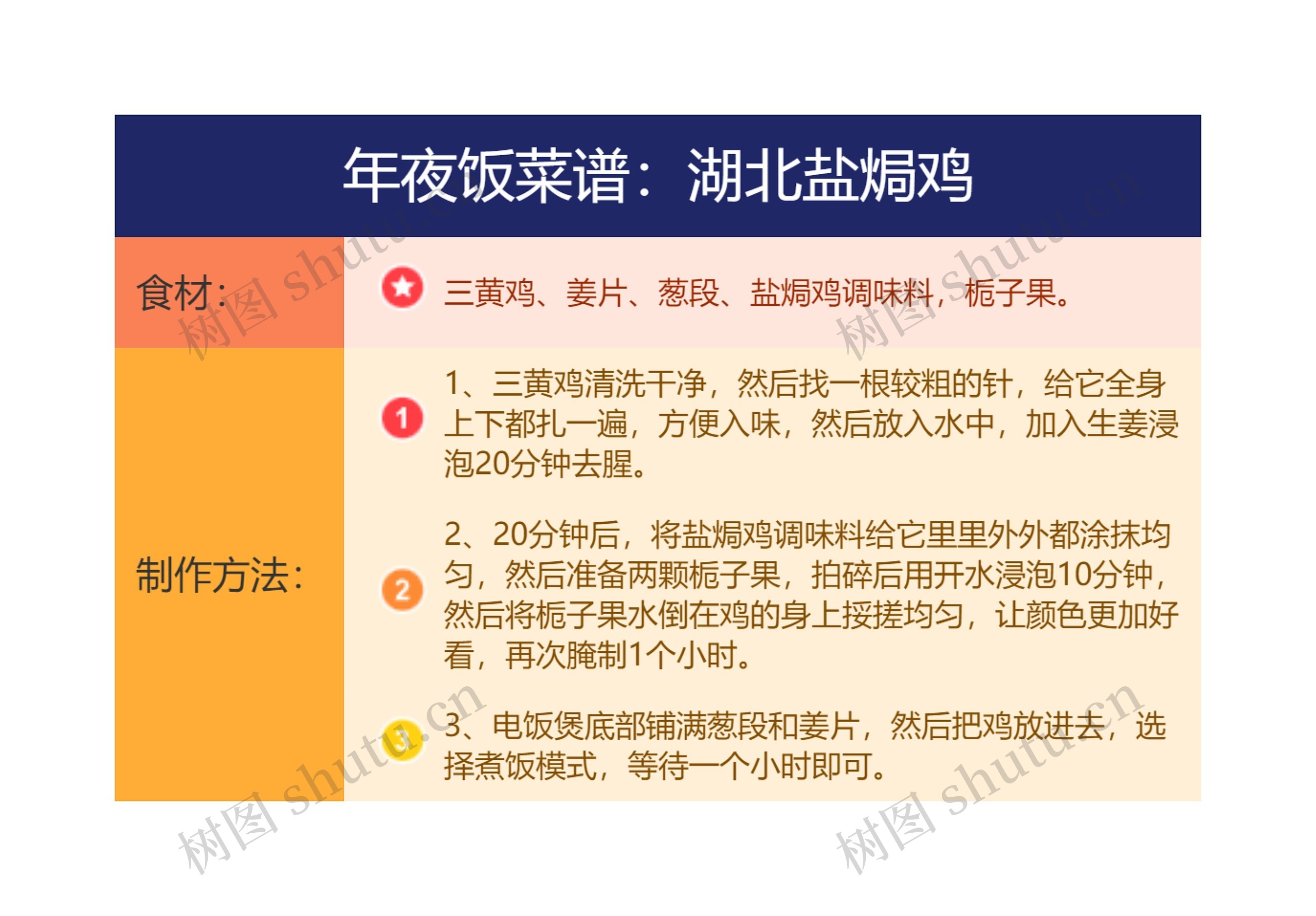 年夜饭菜谱:湖北盐焗鸡思维导图高清图 年夜饭菜谱:湖北盐焗鸡思维导图