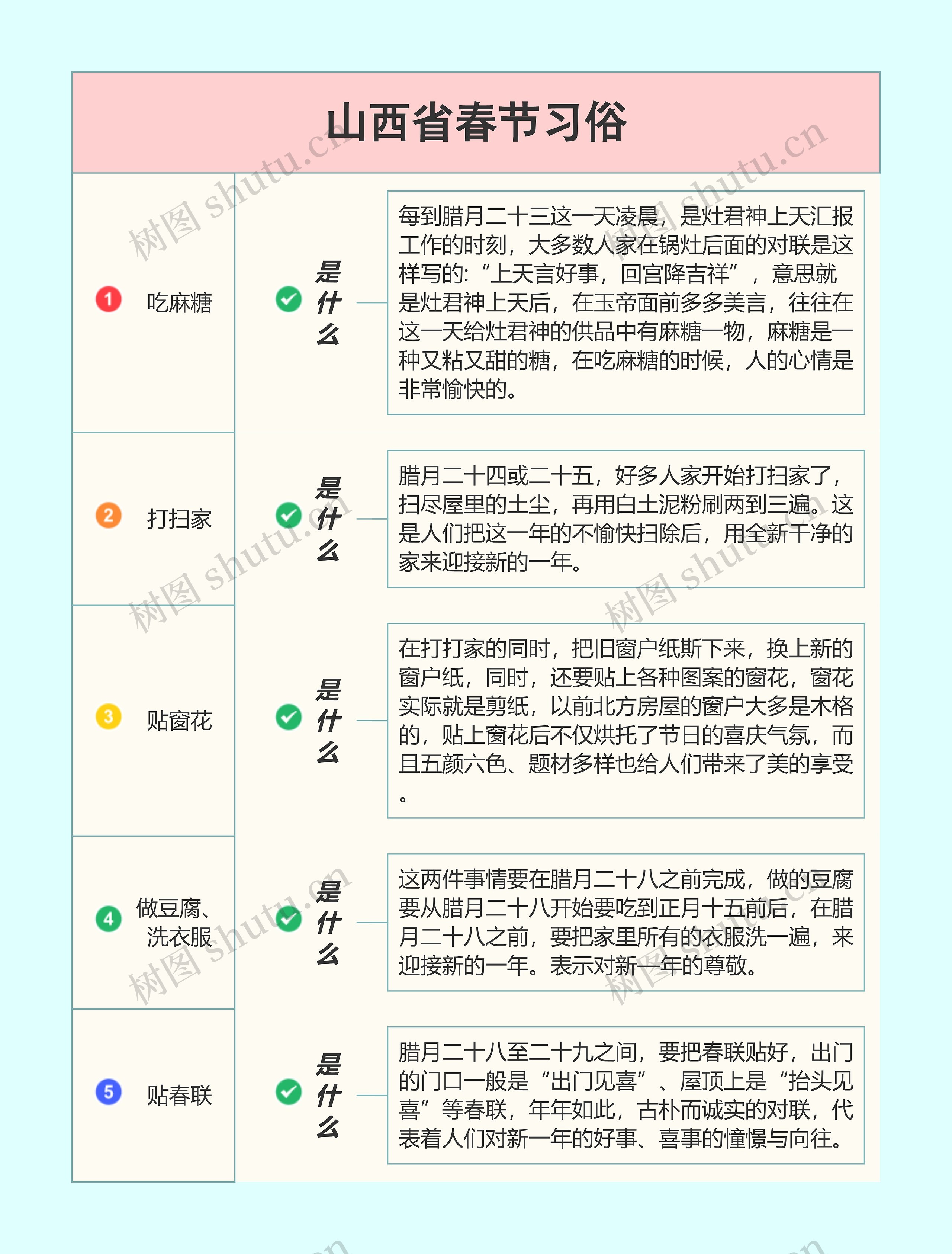 山西省春节习俗