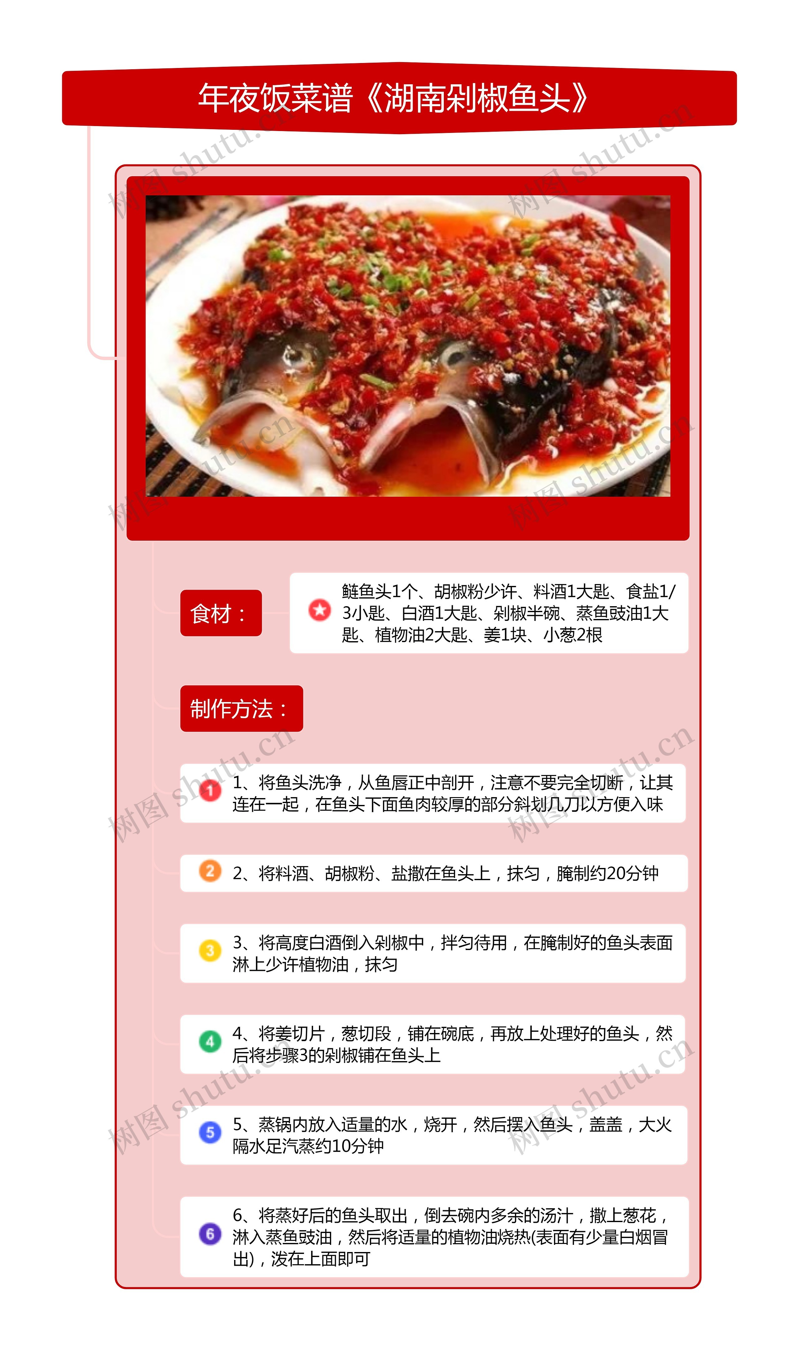 年夜饭菜谱《湖南剁椒鱼头》竖屏思维导图