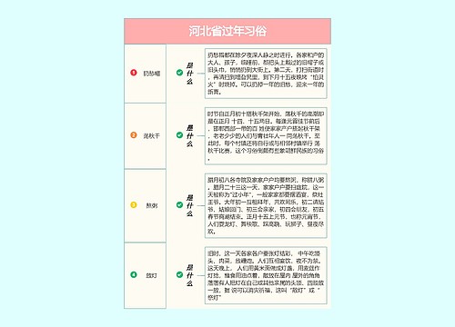 河北省过年习俗