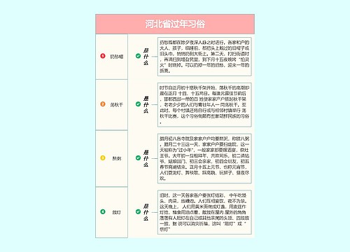 河北省过年习俗预览图