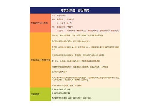 年夜饭菜谱：蒜泥白肉