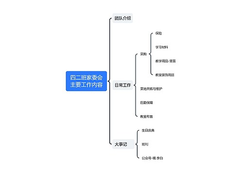 四二班家委会主要工作内容