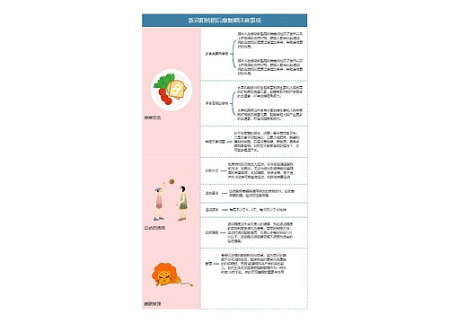 新冠阳转阴后康复期注意事项思维导图