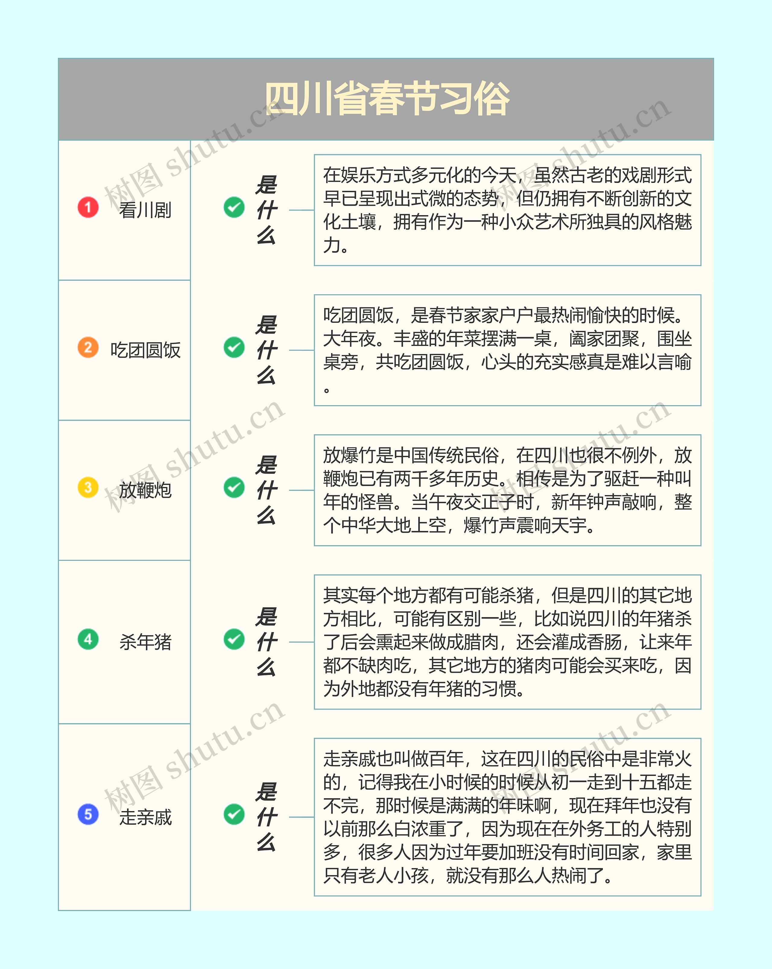 四川省春节习俗
