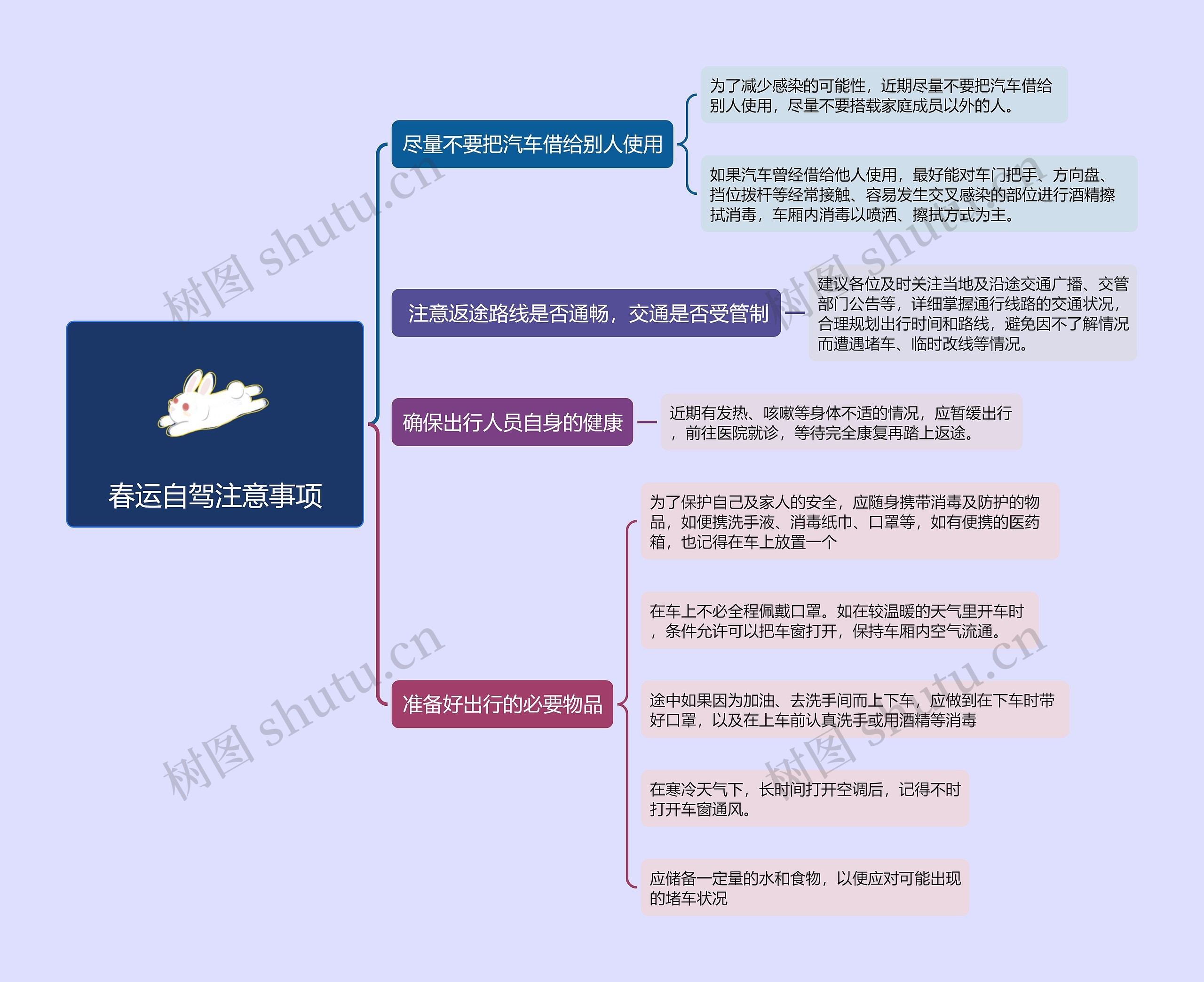 春运自驾注意事项的思维导图