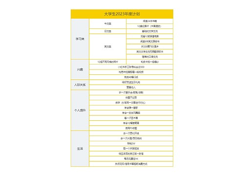 大学生2023年度计划表格图