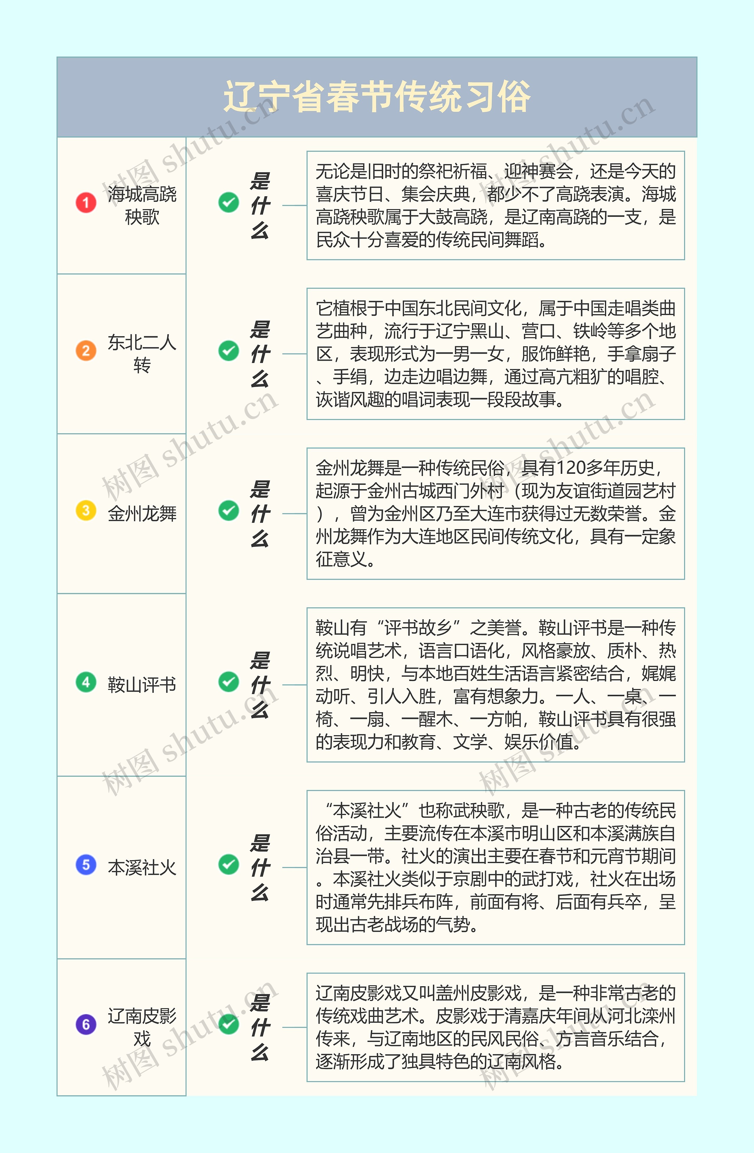 辽宁省春节传统习俗