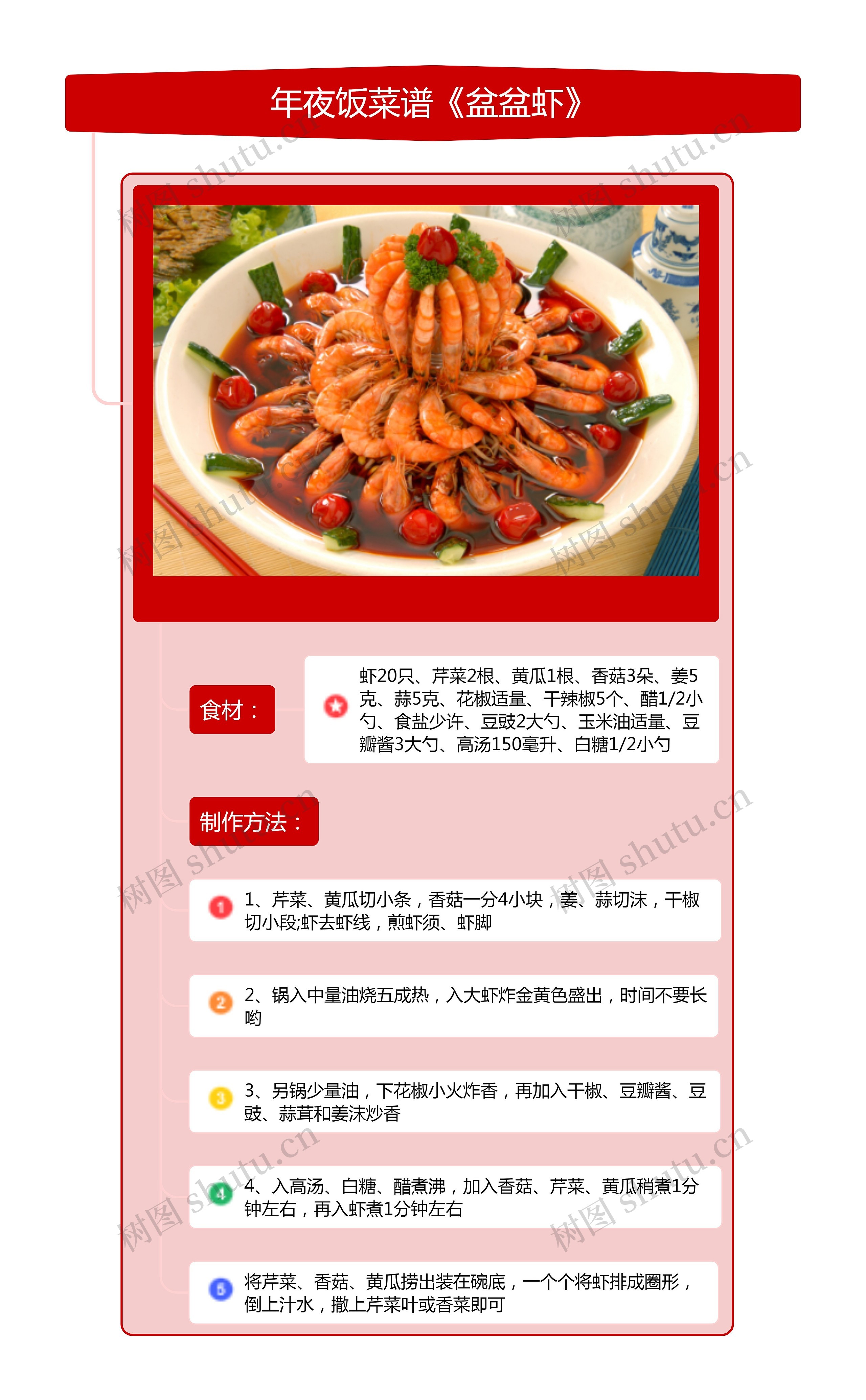 年夜饭菜谱《盆盆虾》竖屏