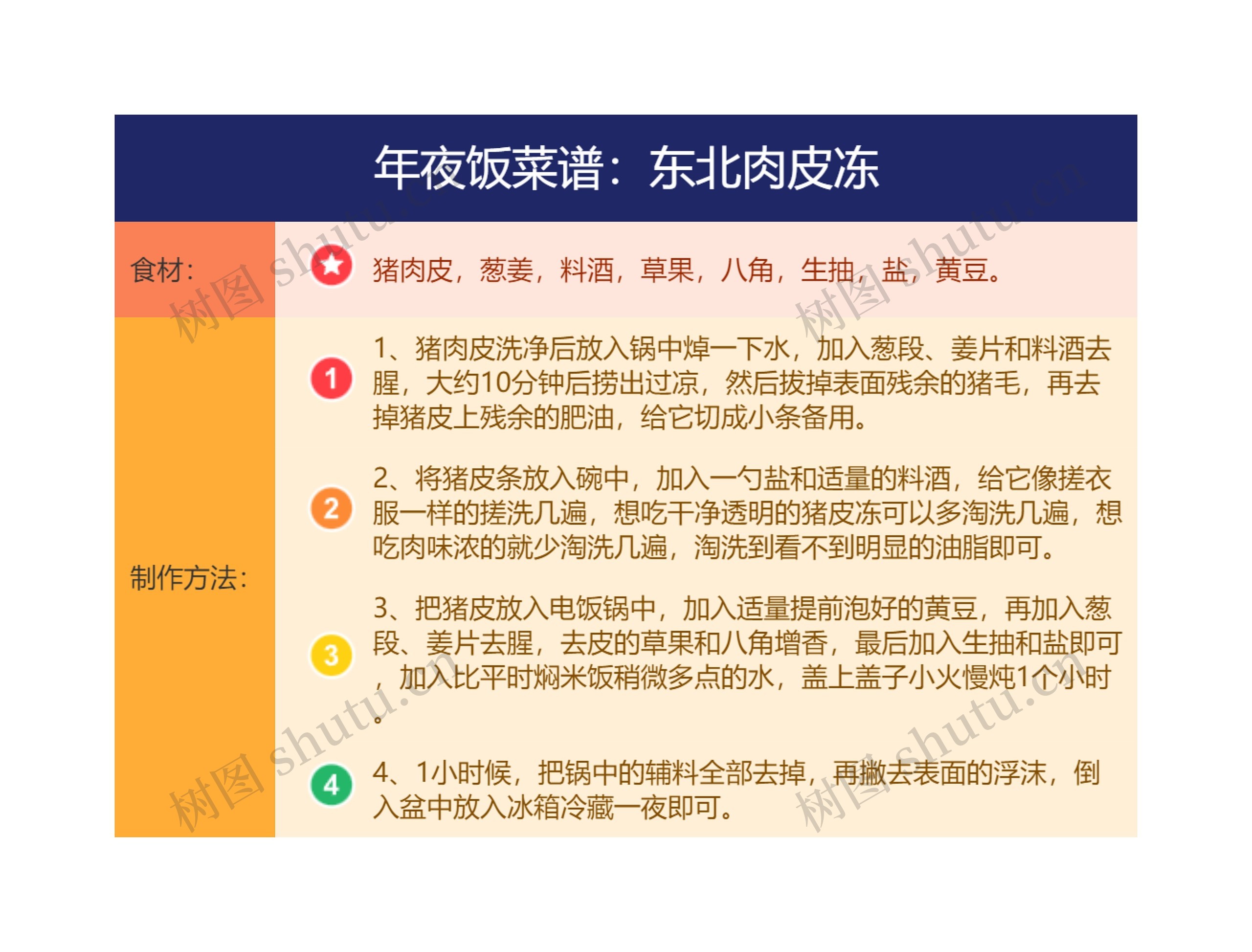 年夜饭菜谱：东北肉皮冻