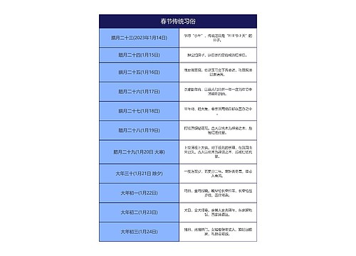 春节传统习俗竖屏表格