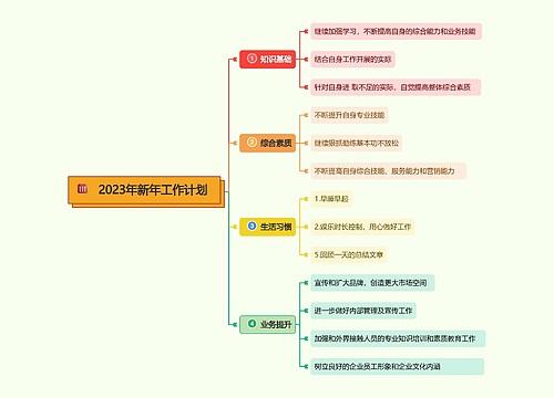 2023年新年工作计划