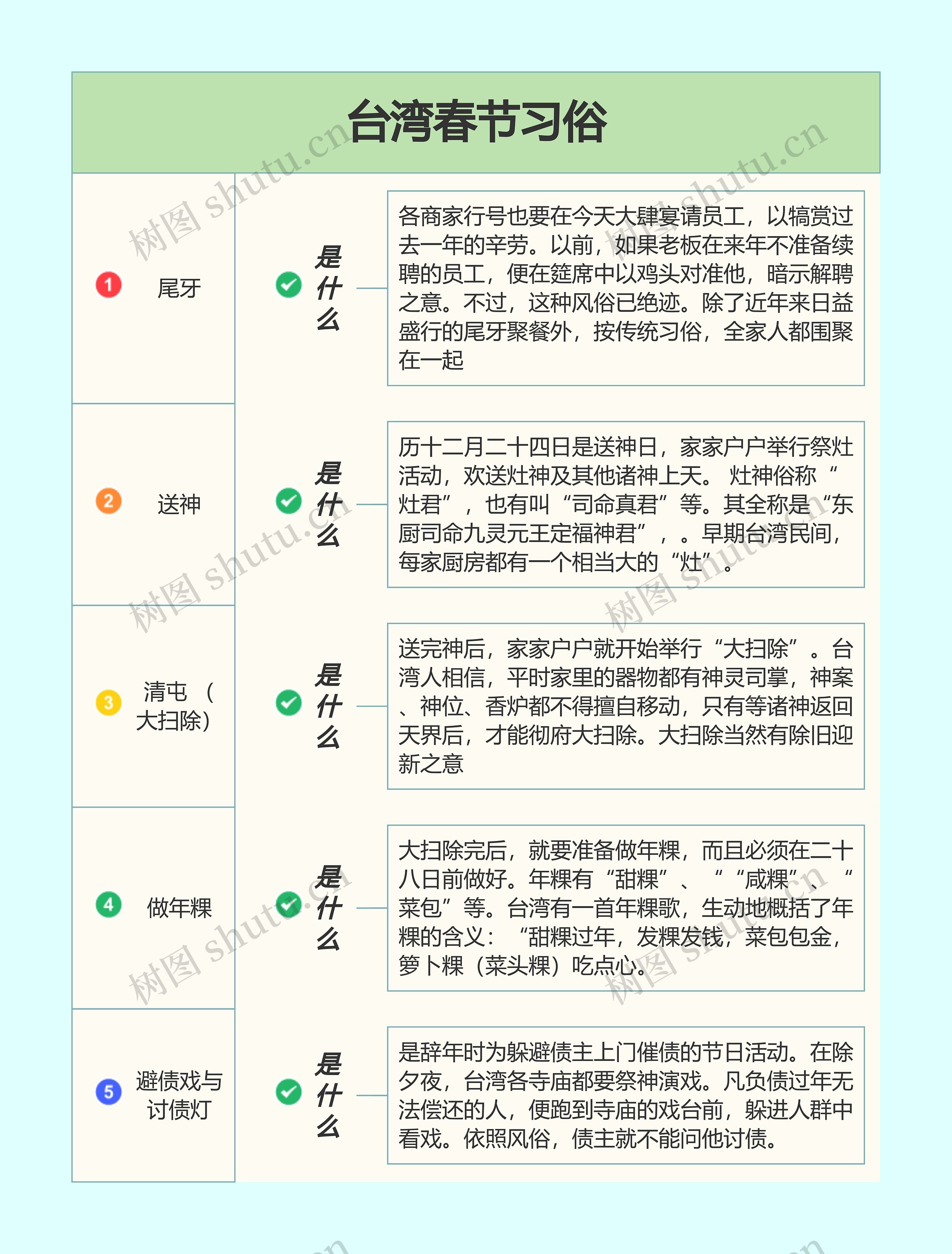 台湾春节习俗思维导图