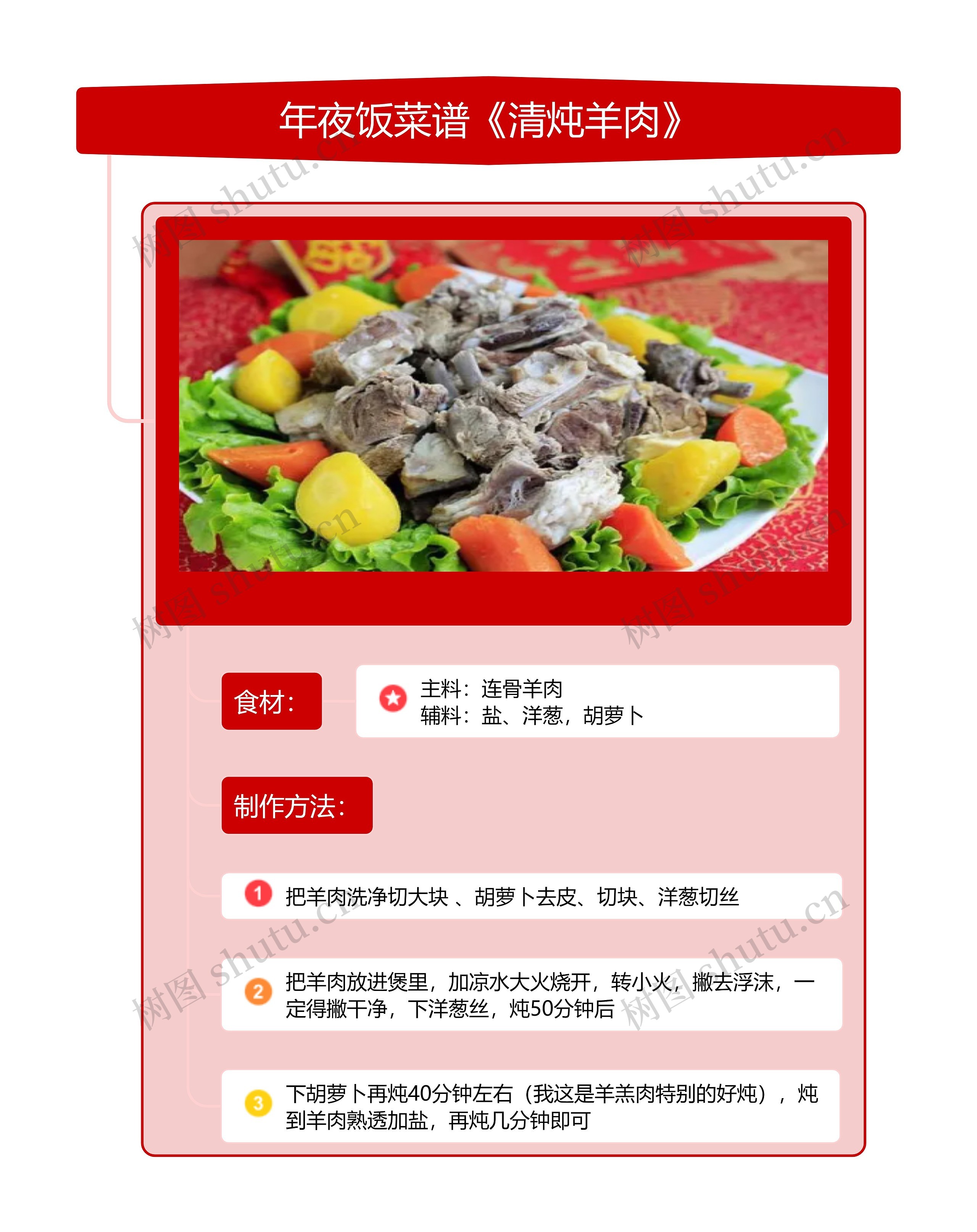 新疆年夜饭菜谱《清炖羊肉》zt思维导图