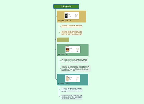 国内名作书单的思维导图