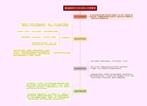 春运期间行车安全四大注意事项的思维导图