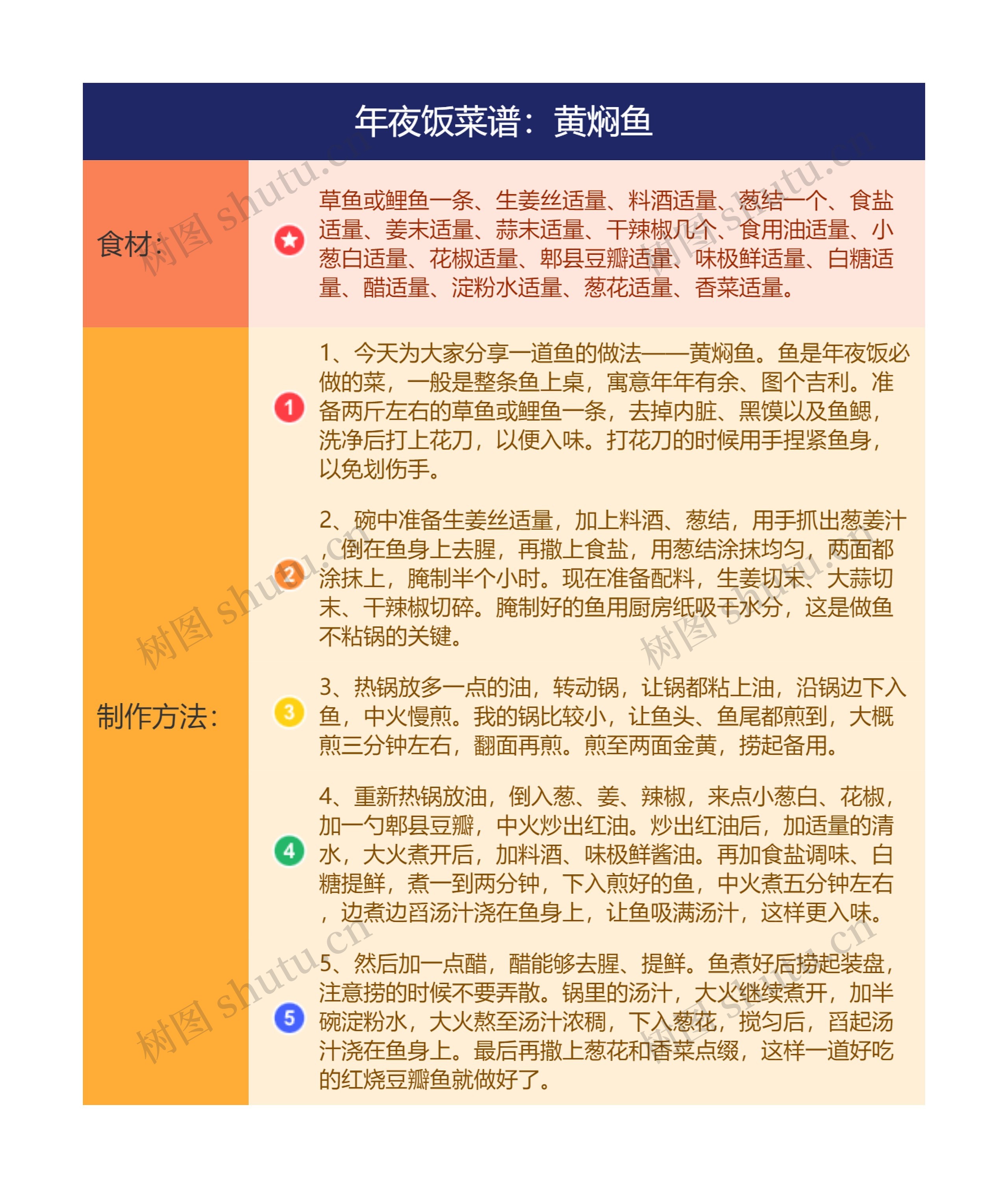 年夜饭菜谱：黄焖鱼