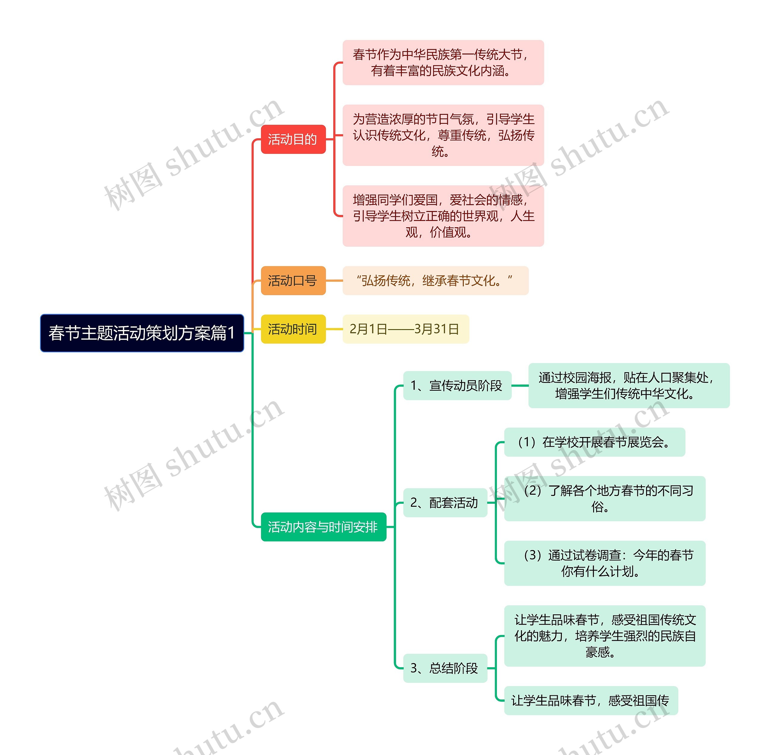 春节主题活动策划方案篇1逻辑图