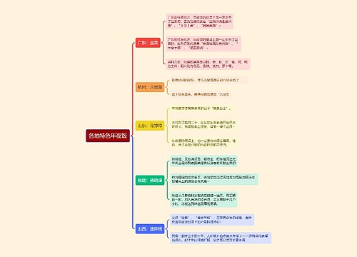 ﻿各地特色年夜饭的思维导图