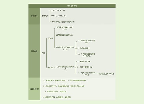 春节每日计划