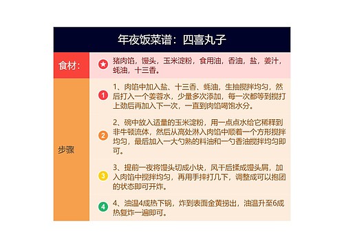 年夜饭菜谱：四喜丸子