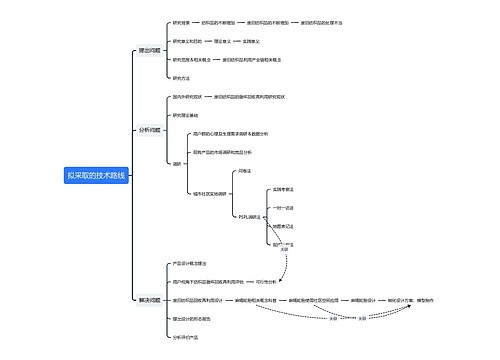 拟采取的技术路线