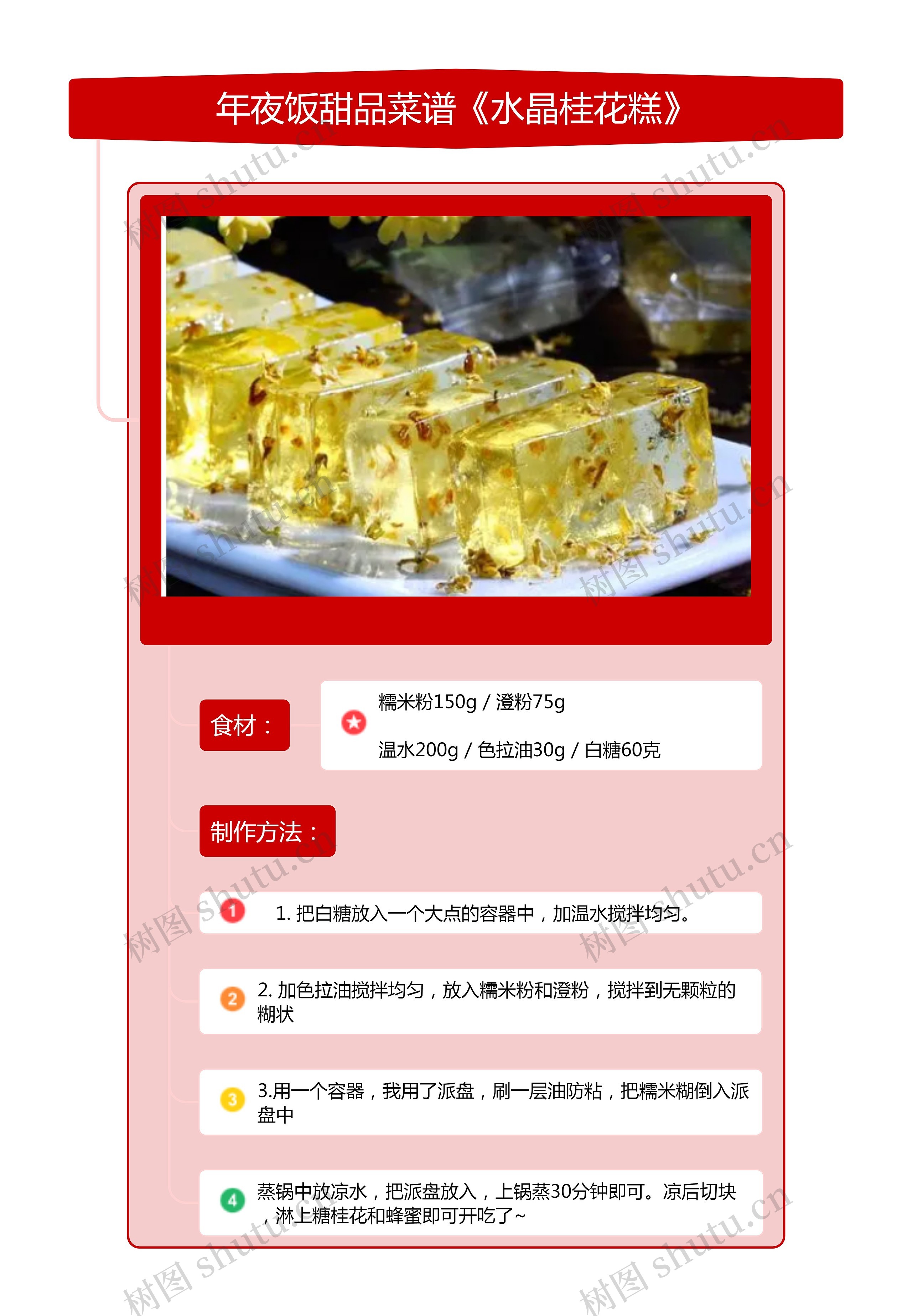 年夜饭甜品菜谱《水晶桂花糕》竖屏思维导图