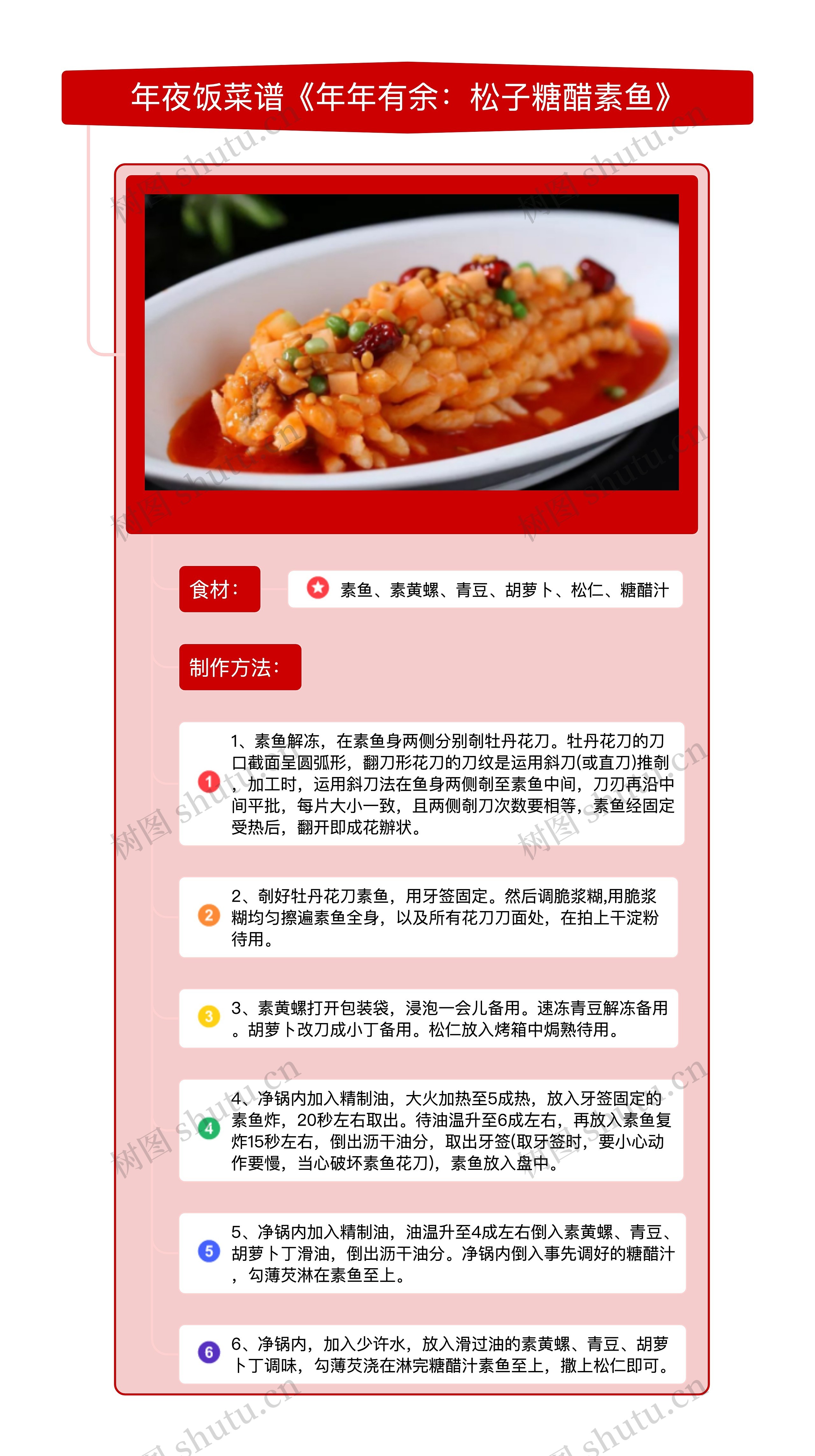年夜饭菜谱《年年有余:松子糖醋素鱼》竖屏思维导图高清图 年夜饭菜谱《年年有余:松子糖醋素鱼》竖屏思维导图
