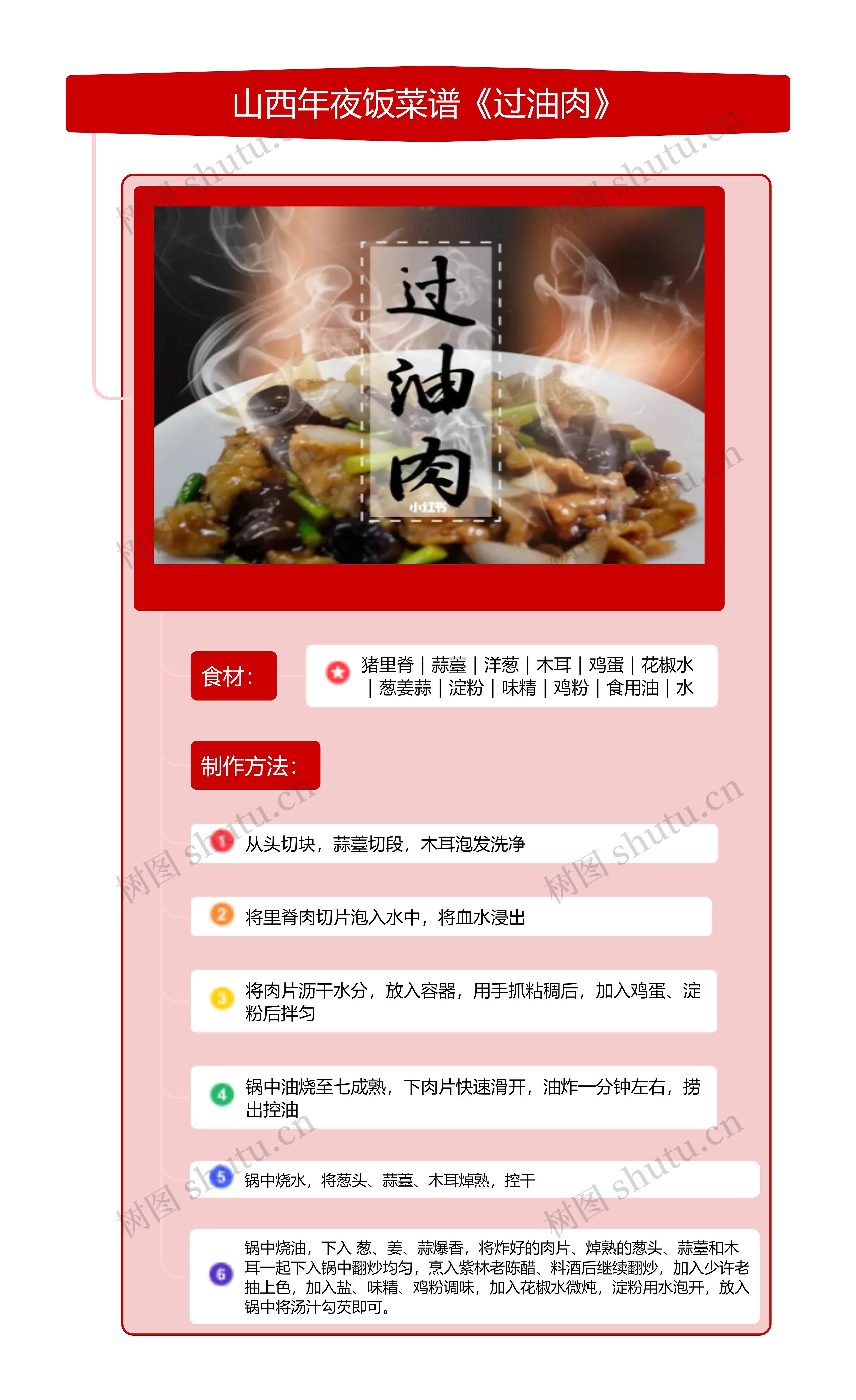 山西年夜饭菜谱《过油肉》tr