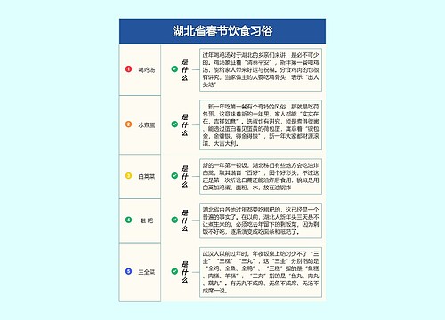 湖北省春节饮食习俗预览图