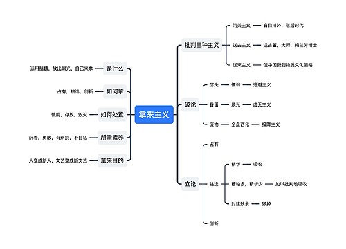 拿来主义