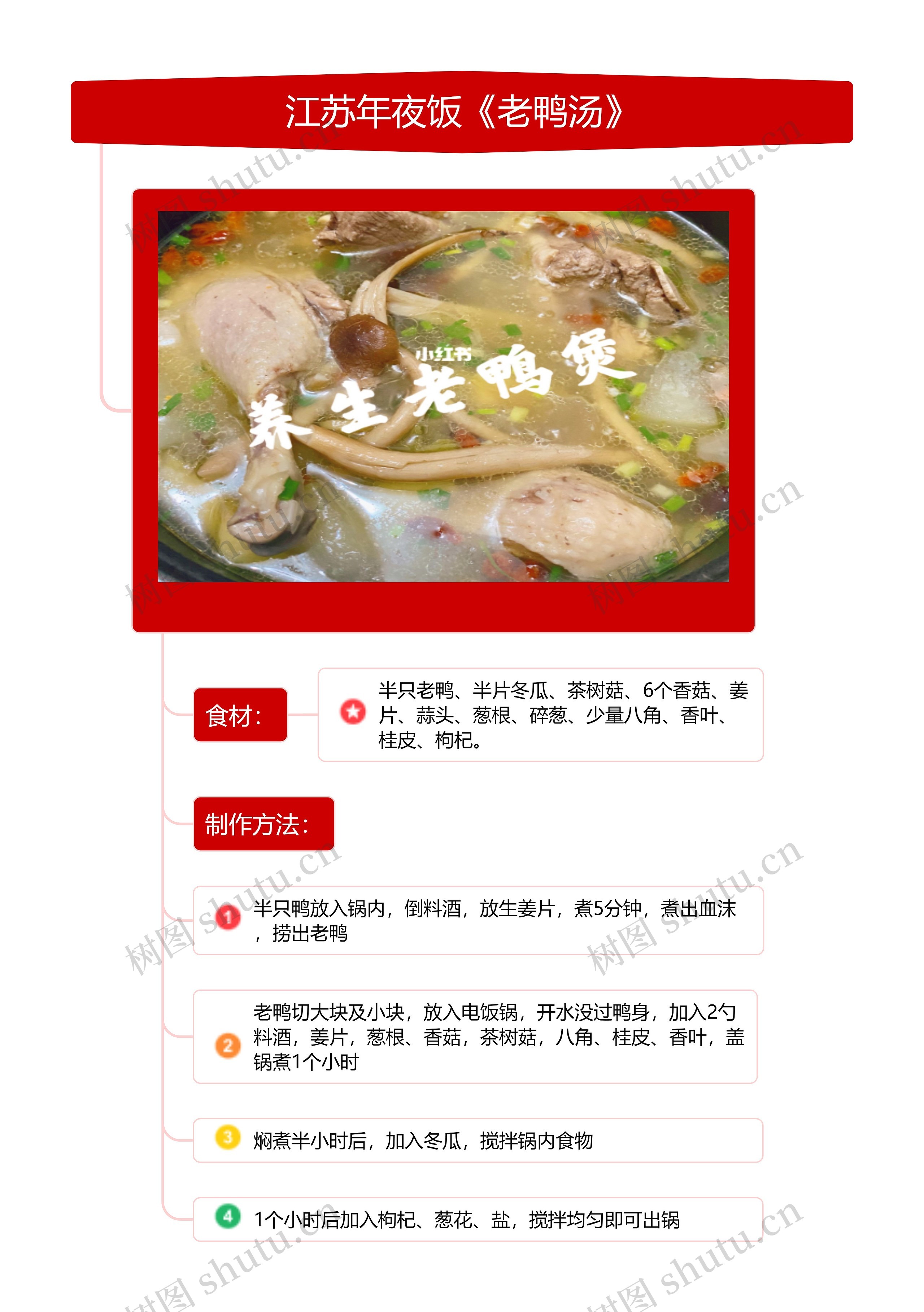 江苏年夜饭《老鸭汤》tr思维导图