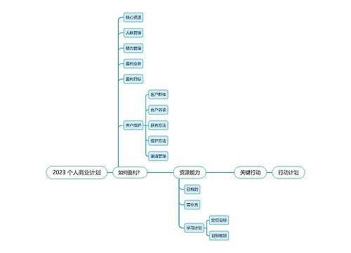 2023 个人商业计划