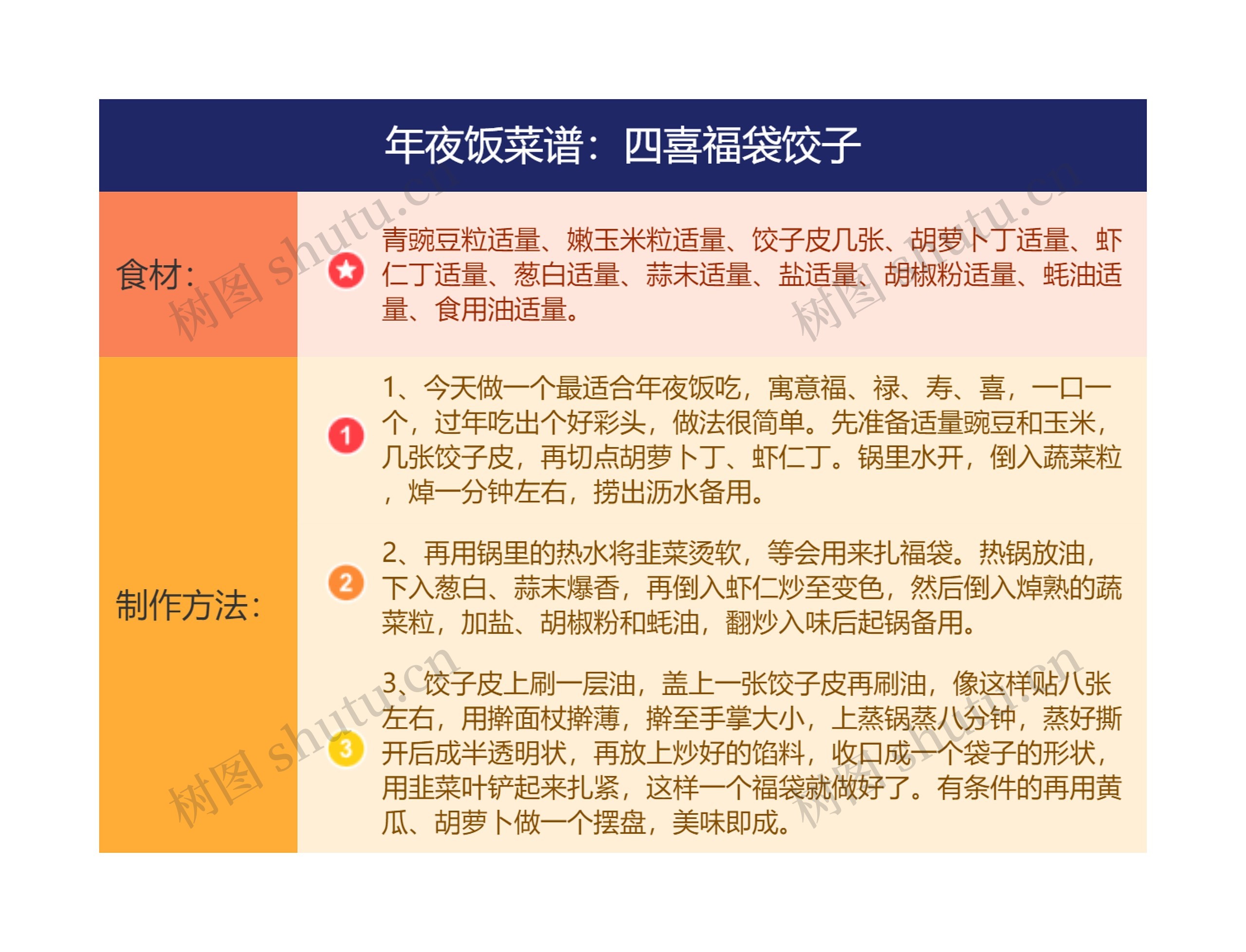 年夜饭菜谱：四喜福袋饺子
