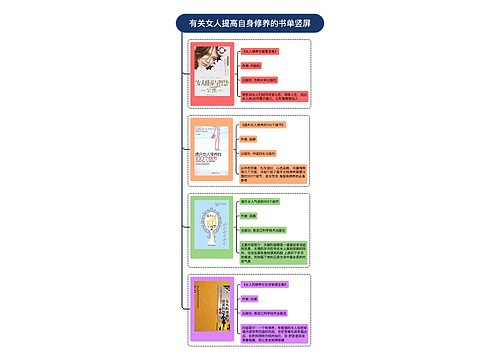 有关女人提高自身修养的书单竖屏