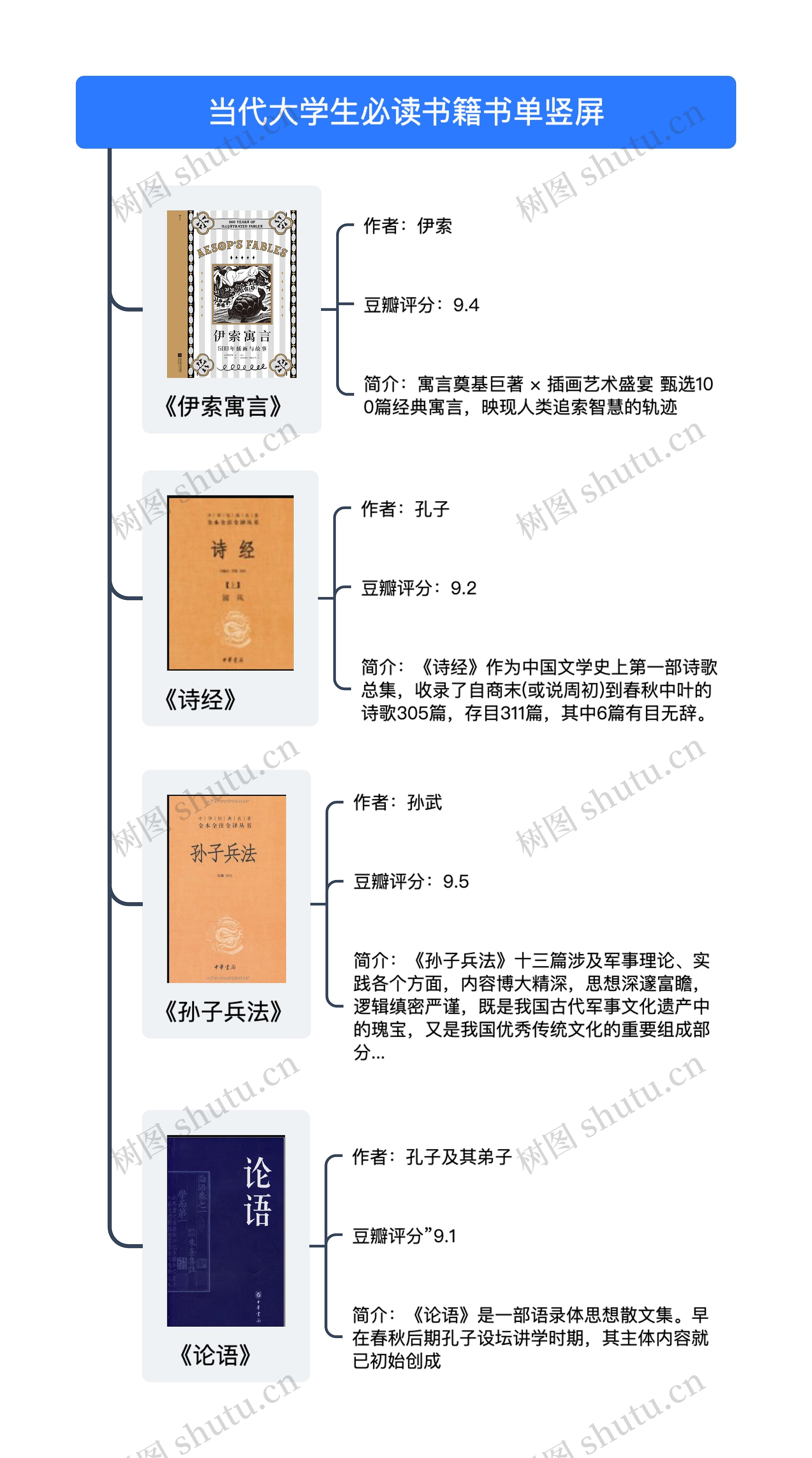 当代大学生必读书籍书单竖屏