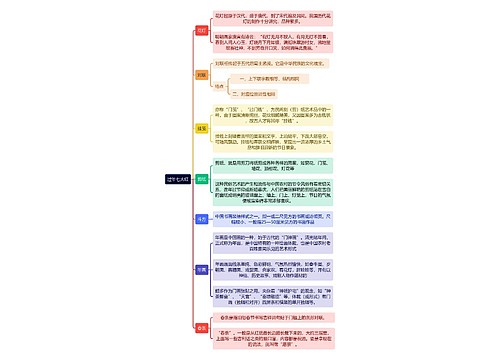 过年七大红思维导图