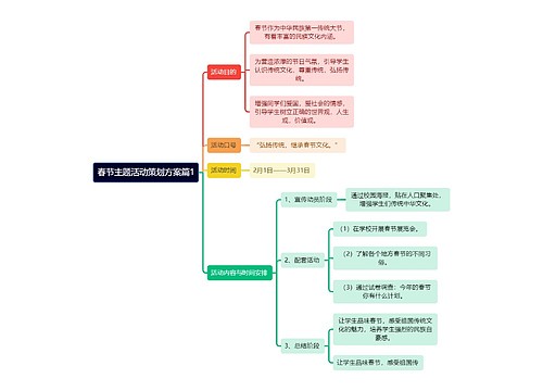 春节主题活动策划方案篇1逻辑图