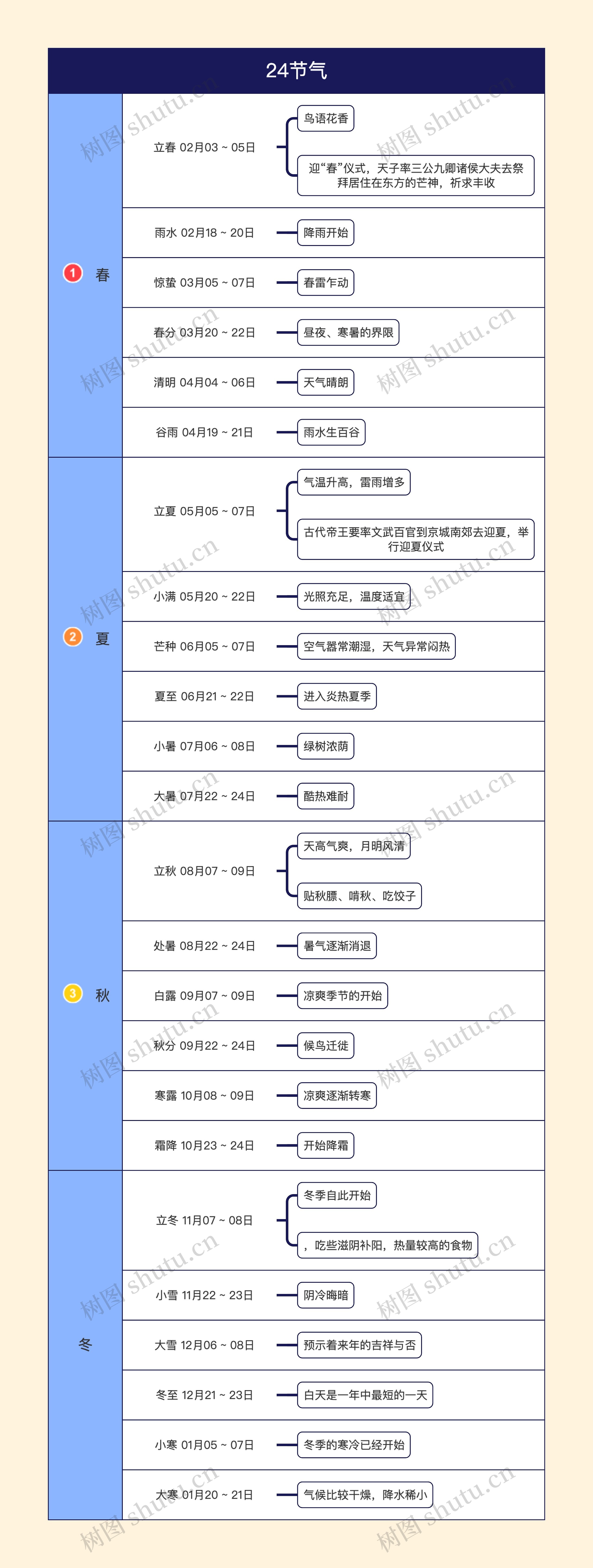 24节气时间表竖屏