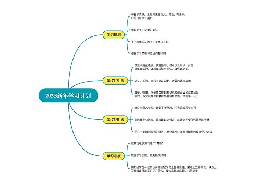 2023新年学习计划