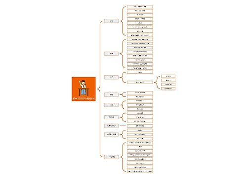 初中生2023年成长计划逻辑图