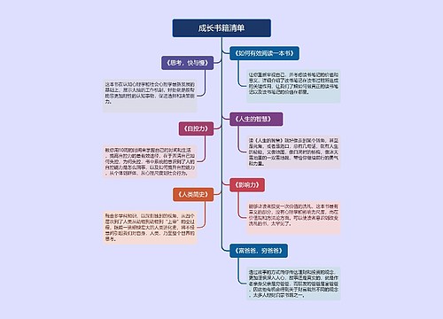 ﻿成长书籍清单的思维导图