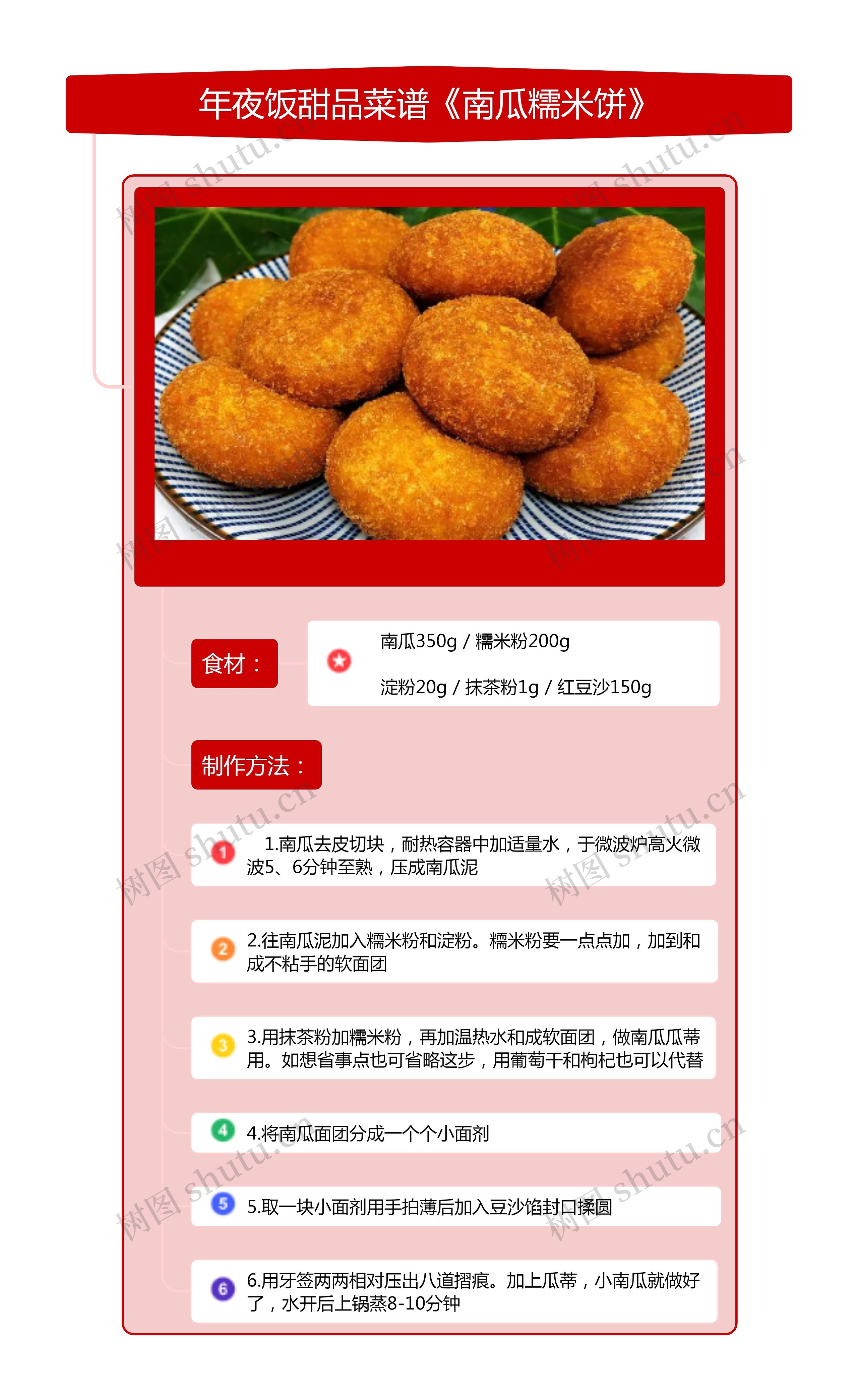 年夜饭甜品菜谱《南瓜糯米饼》竖屏思维导图高清图 年夜饭甜品菜谱《南瓜糯米饼》竖屏思维导图