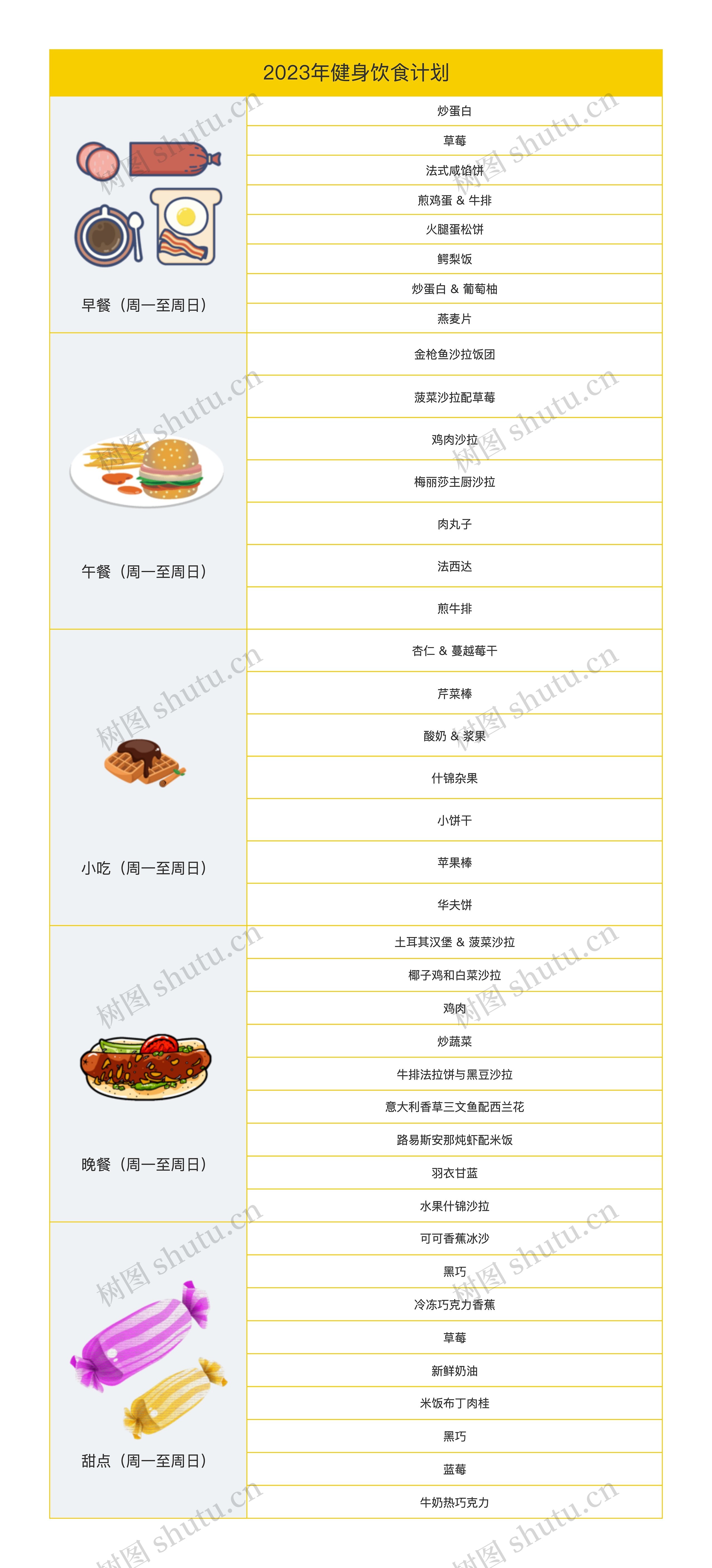 2023年健身饮食计划树形表格