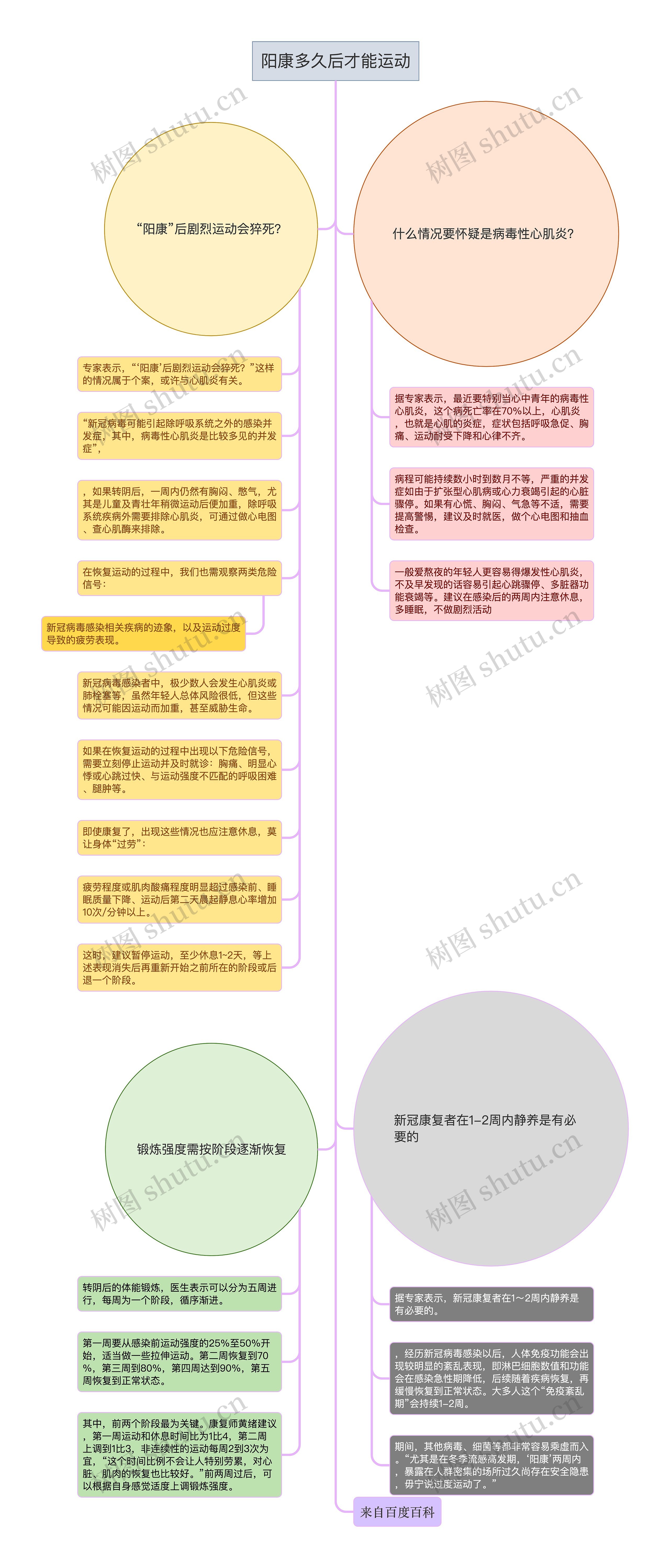 阳康多久后才能运动简图