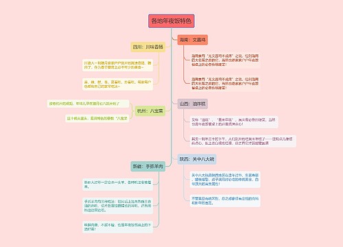 ﻿各地年夜饭特色的思维导图