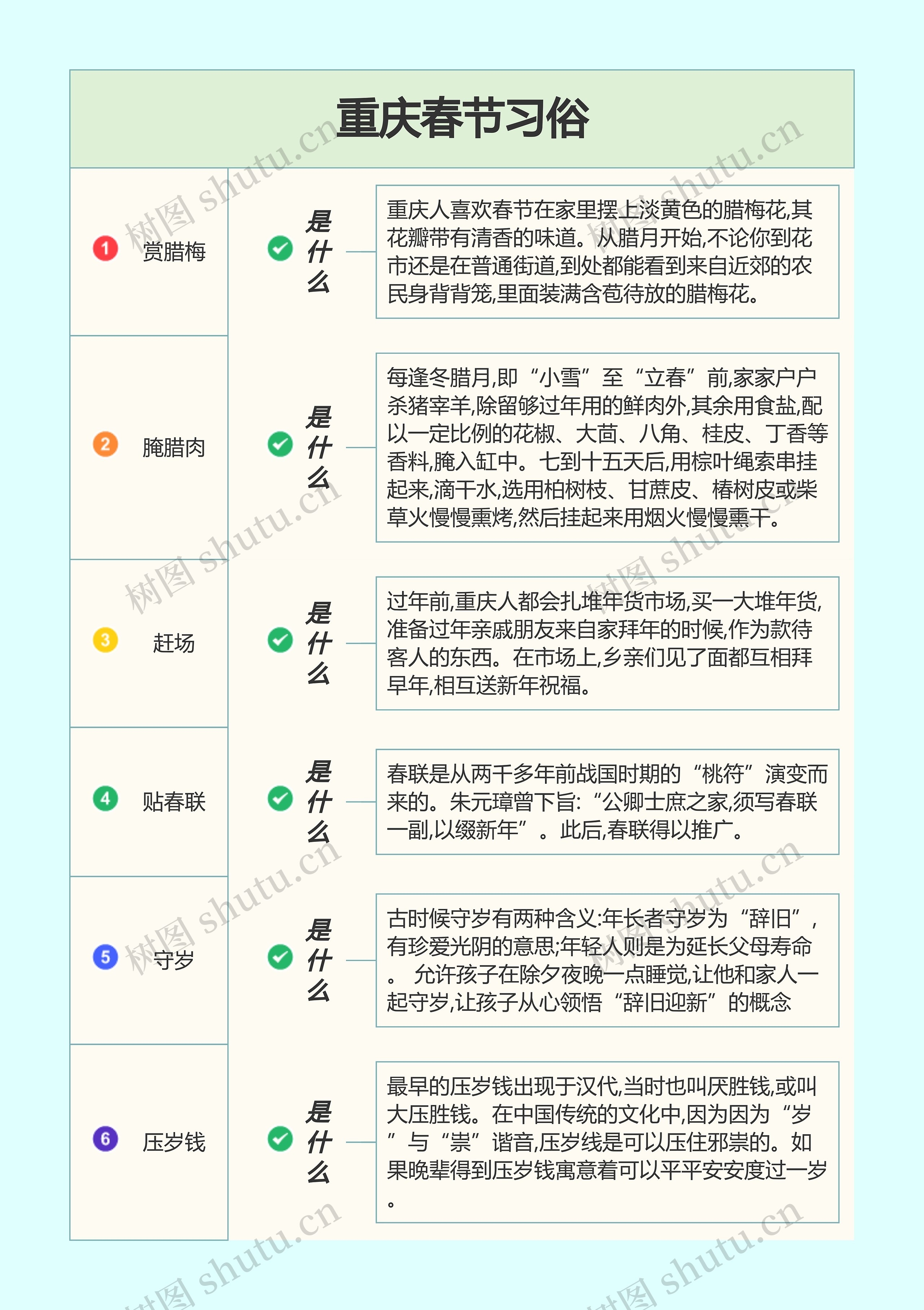 重庆春节习俗