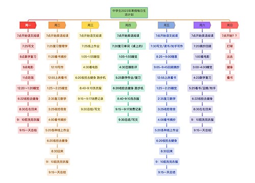 中学生2023年寒假每日生活计划逻辑图
