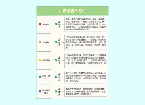 广西省春节习俗