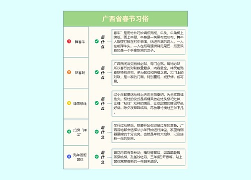 广西省春节习俗预览图